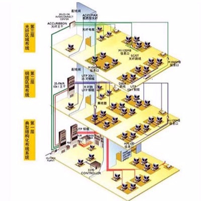 综合布线工程图