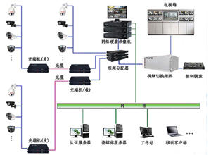 视频监控系统