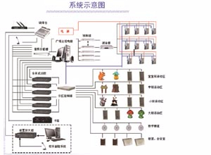 数字公共广播系统