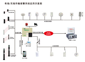 智能防盗报警系统