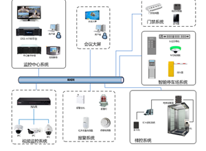 酒店智能化解决方案