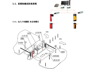 停车场管理系统解决方案