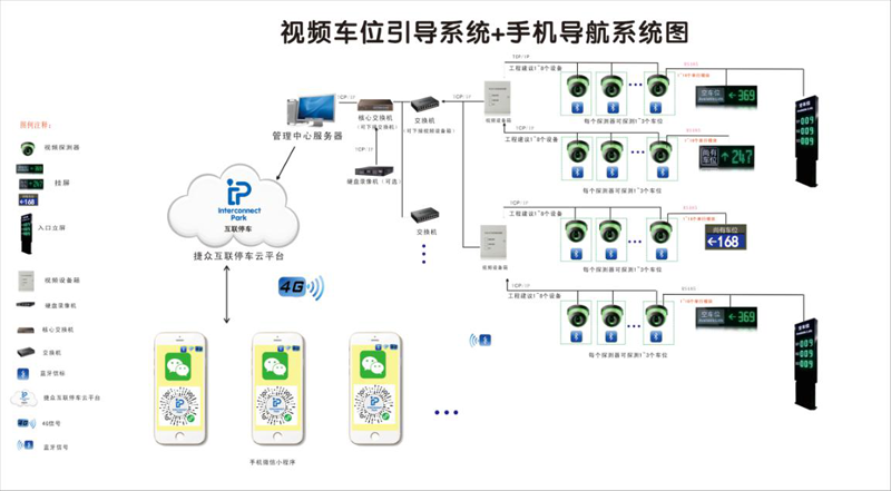 车位引导及反向寻车方案